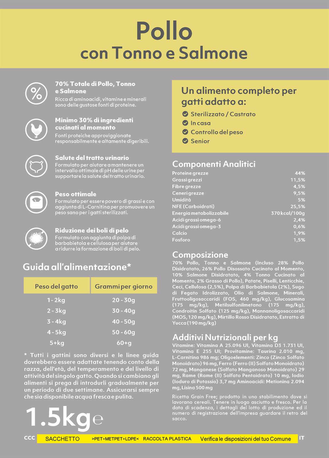 Imperial Adult sterilizzato con Pollo con Tonno e Salmone - 1,5 kg