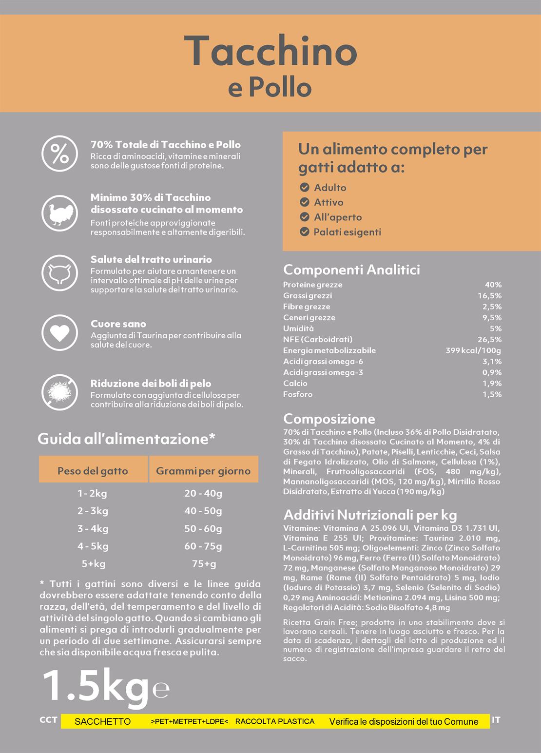 Imperial Adult con Tacchino e Pollo - 1,5 Kg