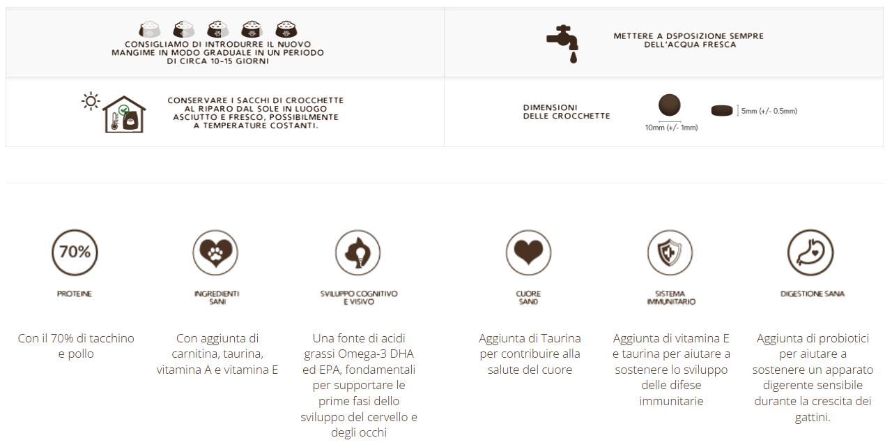 Imperial Kittens con Tacchino e Pollo - 1,5 Kg