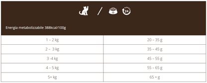 Adult Gatto Grain Free con Tacchino