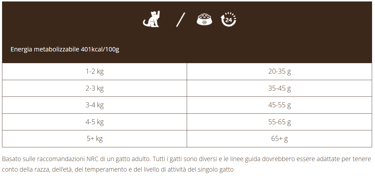 Adult Gatto Naturally con Anatra*