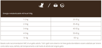 Adult Gatto Naturally con Anatra*