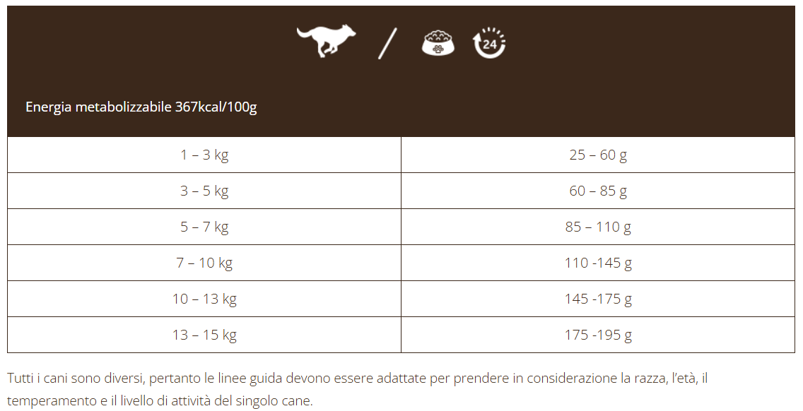 Adult Grain Free con Agnello - cani di piccola taglia - 6kg