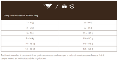 Adult Grain Free con Agnello - cani di piccola taglia - 6kg