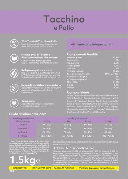 Imperial Kittens con Tacchino e Pollo - 1,5 Kg