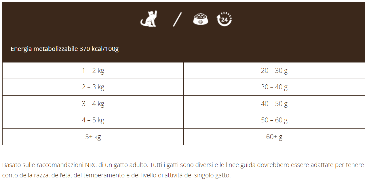 Imperial Adult sterilizzato con Pollo con Tonno e Salmone - 1,5 kg