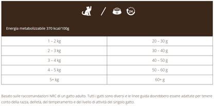 Imperial Adult sterilizzato con Pollo con Tonno e Salmone - 1,5 kg