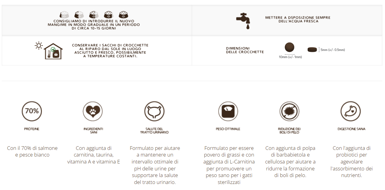 Imperial Adult sterilizzato con Pollo con Tonno e Salmone - 1,5 kg