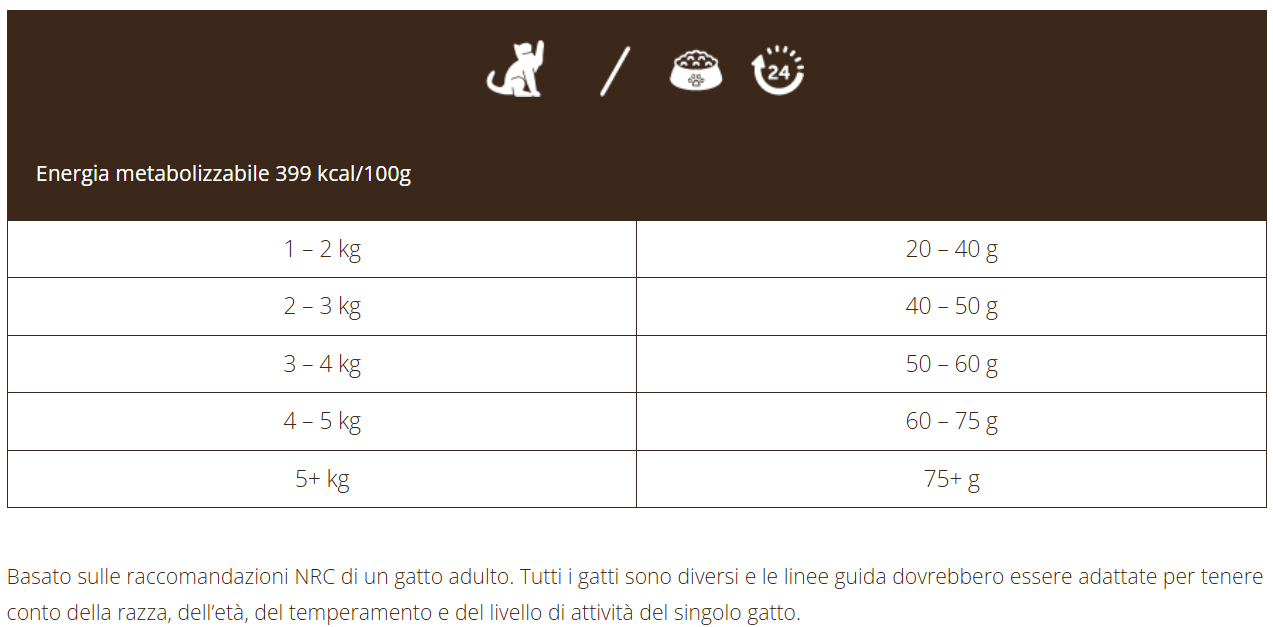 Imperial Adult con Tacchino e Pollo - 1,5 Kg
