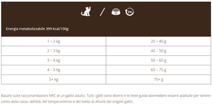 Imperial Adult con Tacchino e Pollo - 1,5 Kg