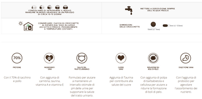 Imperial Adult con Tacchino e Pollo - 1,5 Kg