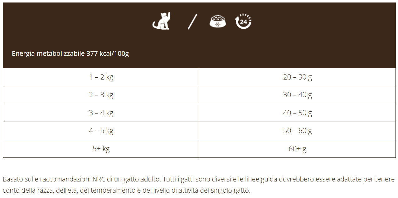 Imperial Adult sterilizzato con Salmone e Pesce bianco - 1,5 Kg