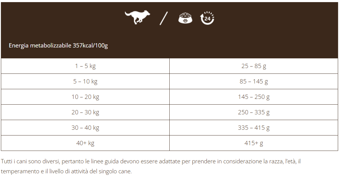 Adult Grain Free con Tacchino - 12kg