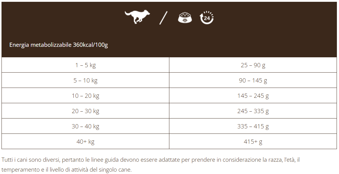 Adult Grain Free con Agnello - 12kg