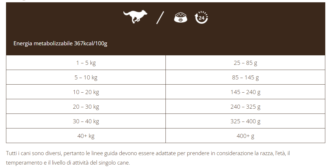 Adult Grain Free con Anatra - 12kg