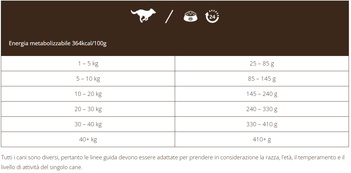 Adult Grain Free con Cervo e Salmone - 2kg