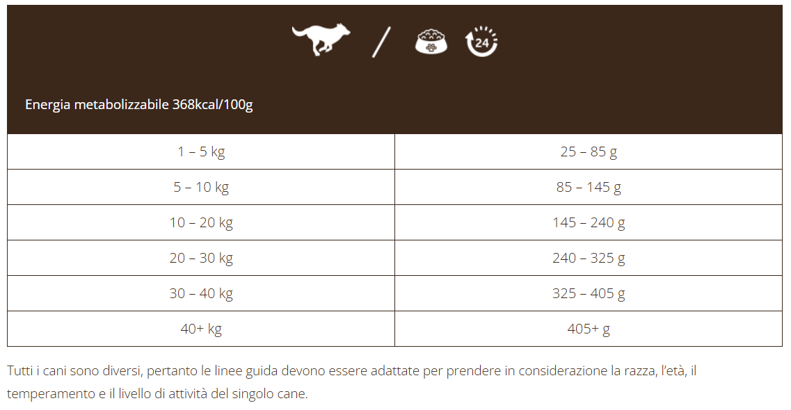 Adult Grain Free con Maiale - 12kg