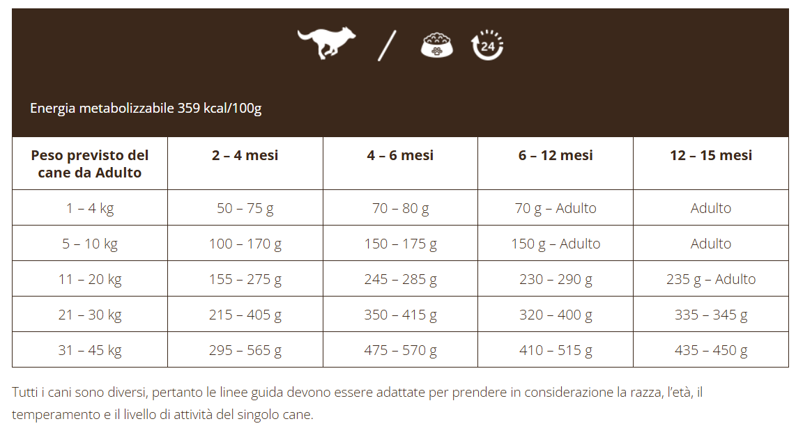 Puppy Grain Free con Salmone, Eglefino e Pesce bianco - 12kg