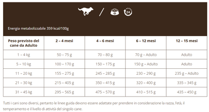 Puppy Grain Free con Salmone, Eglefino e Pesce bianco - 12kg