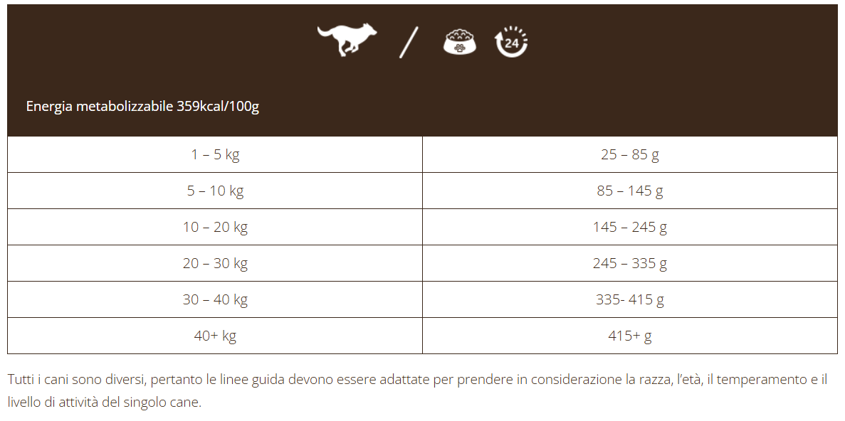 Adult Grain Free con Salmone e Trota - 12kg