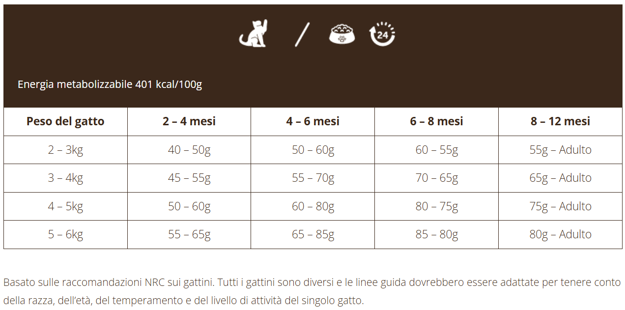 Imperial Kittens con Tacchino e Pollo - 1,5 Kg