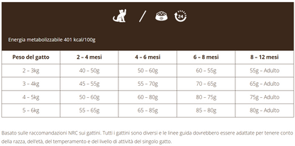 Imperial Kittens con Tacchino e Pollo - 1,5 Kg