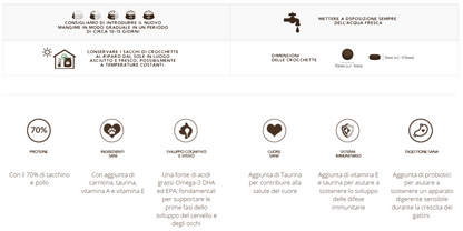 Imperial Kittens con Tacchino e Pollo - 1,5 Kg