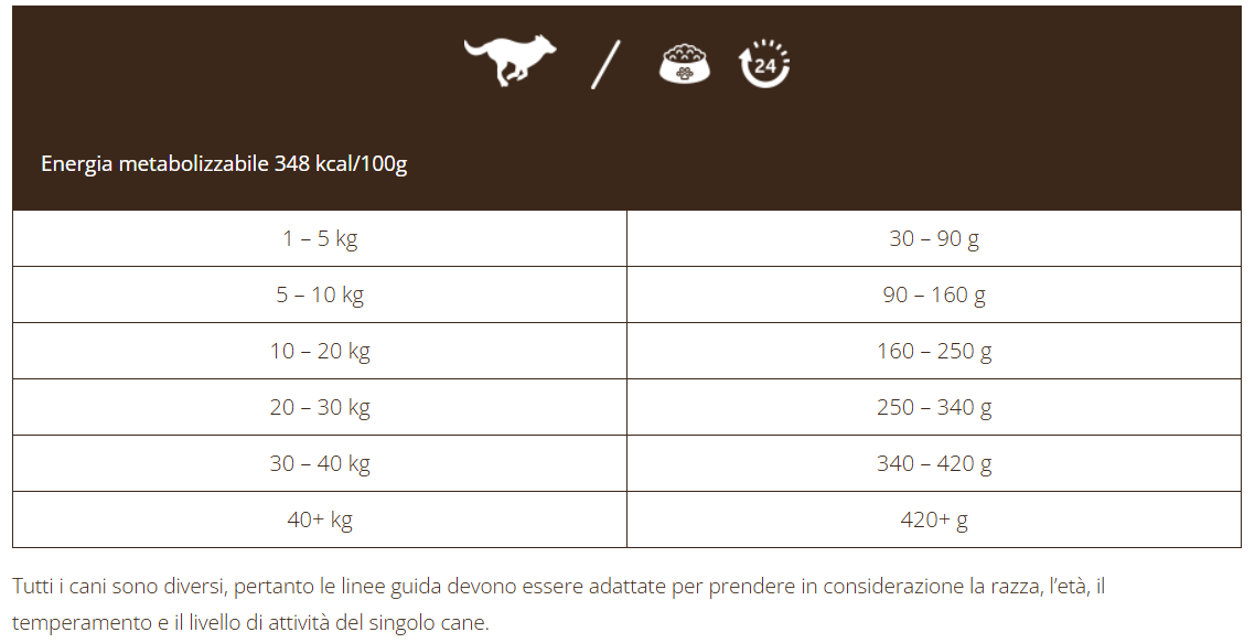 Adult Naturally con Agnello - 10kg