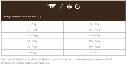 Adult Naturally con Agnello - 1.5kg