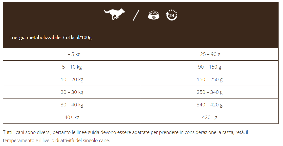 Adult Naturally con Pesce bianco - 1.5kg