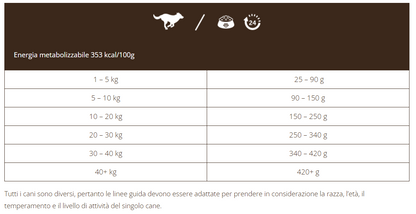 Adult Naturally con Pesce bianco - 1.5kg