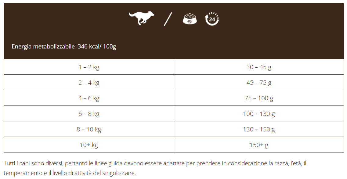 Adult Naturally con Tacchino - cani di piccola taglia - 10kg