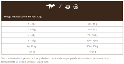 Adult Naturally con Tacchino - cani di piccola taglia - 10kg