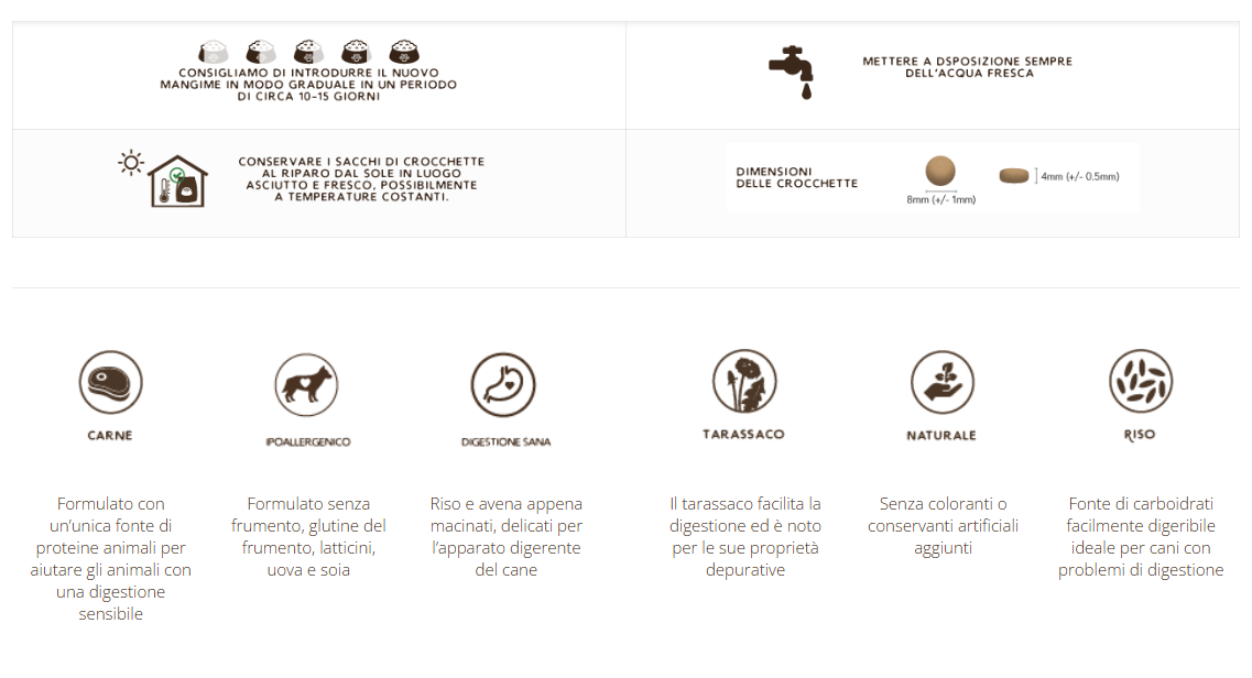 Adult Naturally con Tacchino - cani di piccola taglia - 10kg