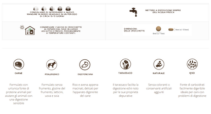 Adult Naturally con Tacchino - cani di piccola taglia - 10kg