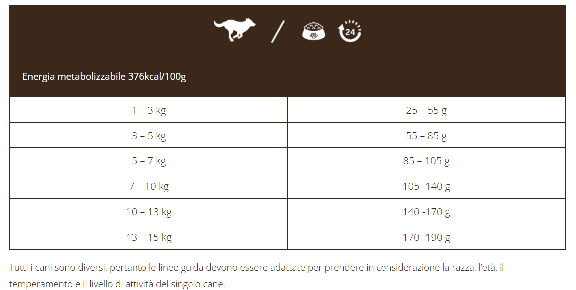 Adult Grain Free con Salmone e Trota - cani di piccola taglia - 2kg