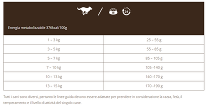 Adult Grain Free con Salmone e Trota - cani di piccola taglia - 2kg