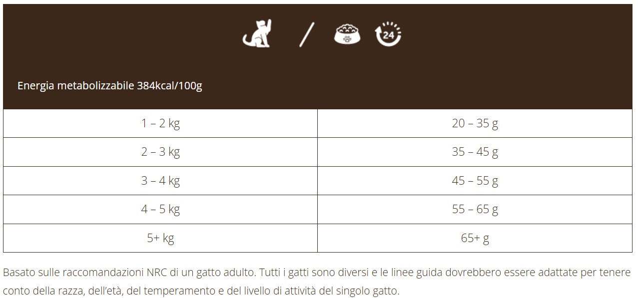 Super Premium Gatto senior con Pollo e Pesce