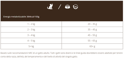 Super Premium Gatto senior con Pollo e Pesce