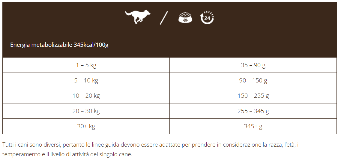 Adult Super Premium con Agnello - 15kg