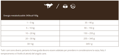 Adult Super Premium con Agnello - 15kg