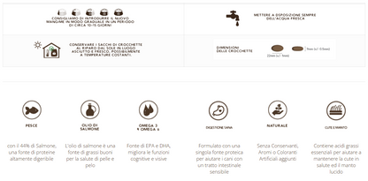 Adult Super Premium con Salmone - cani di taglia grande - 12kg