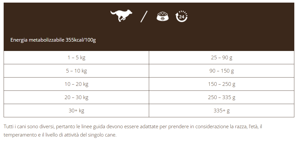 Adult Super Premium con Salmone e Trota - ITCH-EEZE - 12kg