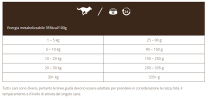 Adult Super Premium con Salmone e Trota - ITCH-EEZE - 12kg