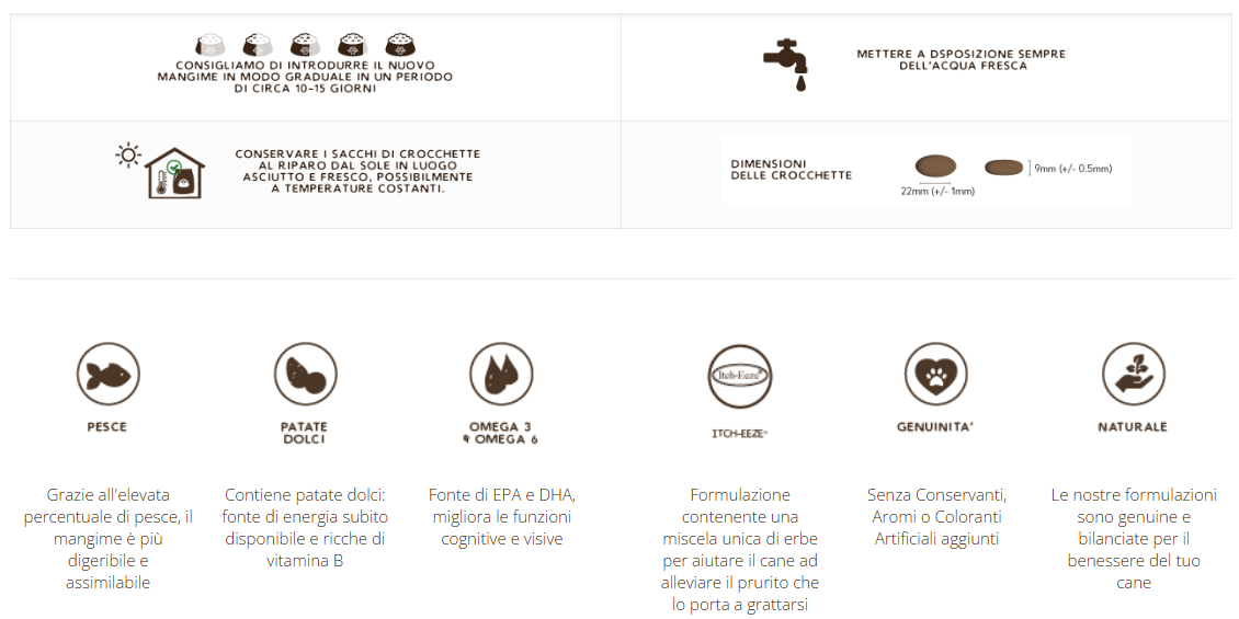 Adult Super Premium con Salmone e Trota - ITCH-EEZE - 12kg