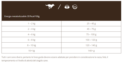 Adult Super Premium con Salmone - cani di piccola taglia - 12kg