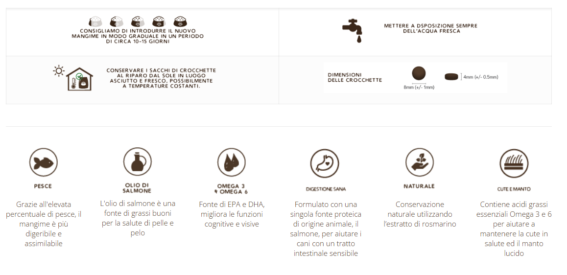 Adult Super Premium con Salmone - cani di piccola taglia - 12kg